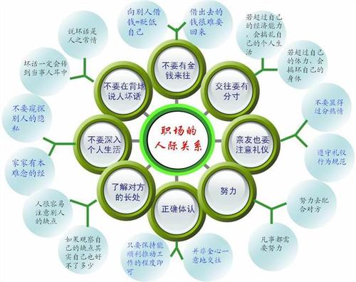 对影响人际交往的文化价值观进行分析和比较