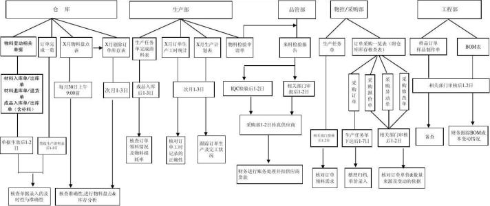 成本核算在农业生产中的运用