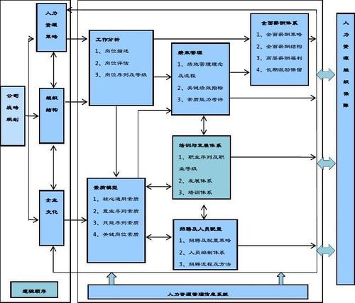 人力资源管理实践中企业文化的应用探究