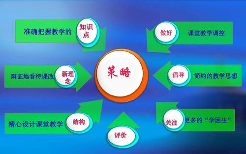 分析小学数学教育如何提高教学有效性的方法