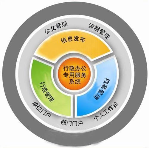 传统企业管理与学习型企业管理的特色