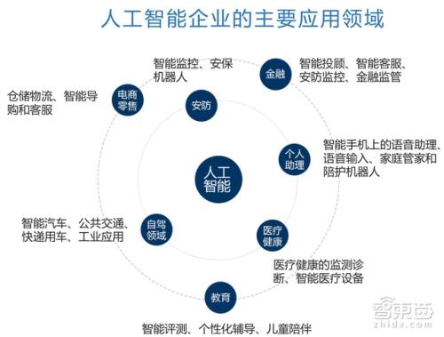人工智能的发展现状及其在教育领域的运用