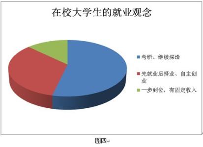 新时代大学生就业形势问题及对策