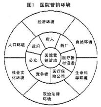 文化差异对国际营销策略的影响研究