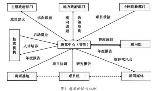 强压力体制下政府公共政策选择性执行的原因分析