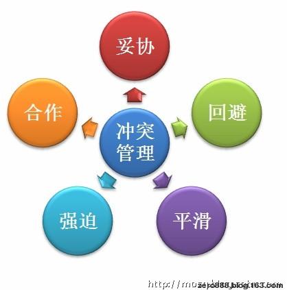 团队知识差异与冲突对企业管理创新的作用