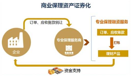 票据保理资产证券化法律优势及合理化分析