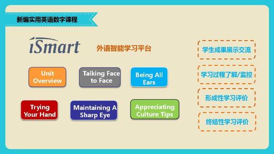 探究初中英语课堂导入教学模式