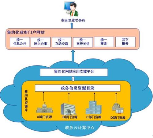 浅析铁路通信集约化生产管理