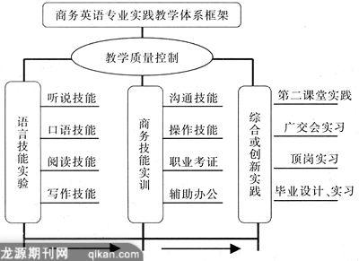 建立适合医学类高职院校的就业指导体系