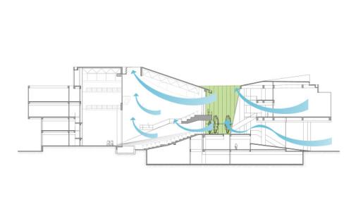 住宅建筑设计自然通风原理及其应用分析