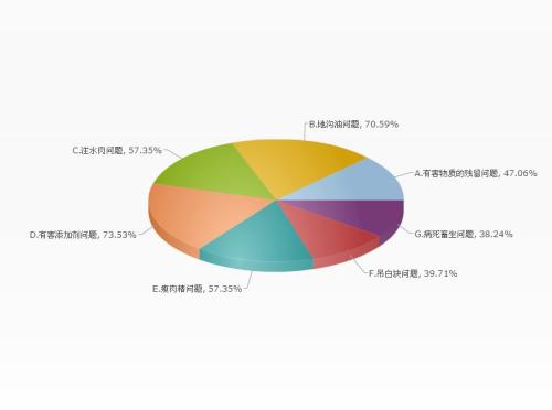 食品安全问题产生的原因及影响分析
