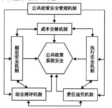研究公共政策制定中的专家建议和公共参与的意义