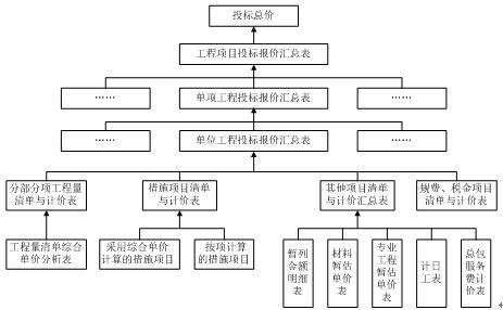 探讨建筑工程招标投标施工过程中财务预算管理问题