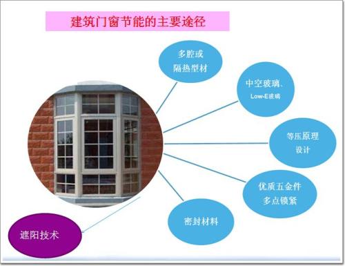 探讨建筑工程领域的节能法律法规体系的构建