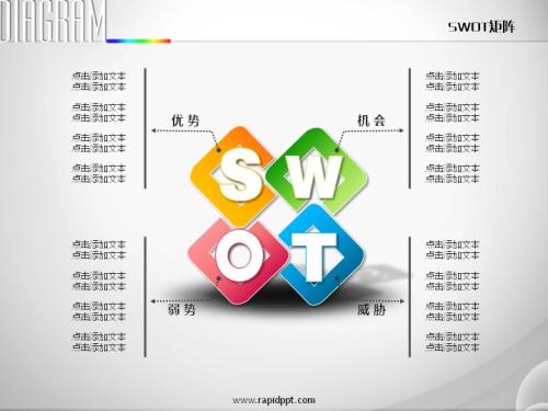 市场营销中SWOT的分析运用与营销发展策略