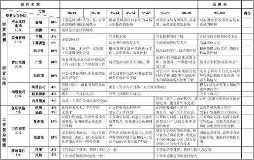 公司股权价值评估