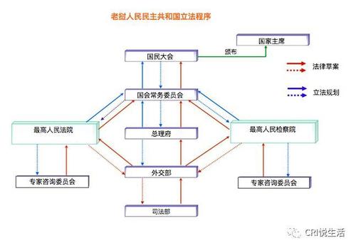 基于立法视角的社会组织行政管理职能研究