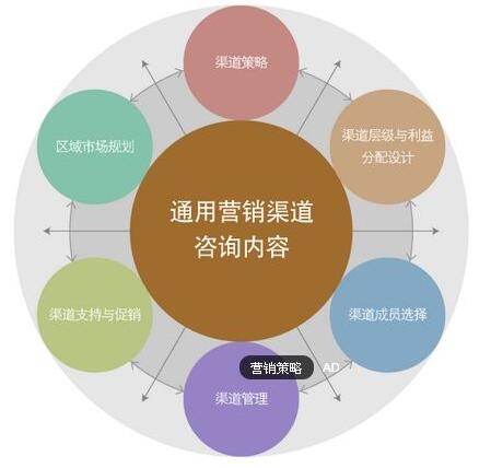 基于市场营销视角下企业危机管理策略探究,营销概念应用实践训练