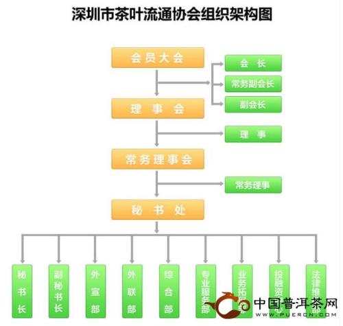 我国茶叶库存会计管理面临的挑战及管理措施