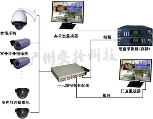 网页设计中应用计算机图像处理技术的运用