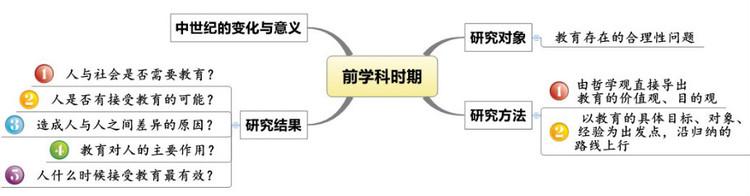 数学对象的理念性意义建设研究