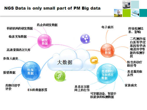 计算机数据挖掘技术的发展及应用,计算机应用的未来发展方向是什么？