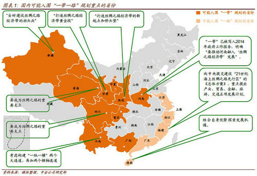 “一带一路”区域可共享资源及其利用方式