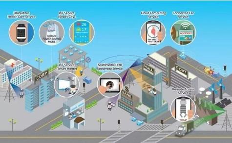 人工智能技术对实现电气自动化的高效控制具有重要作用,哪个与人工智能、电气自动化或机械自动化更相关