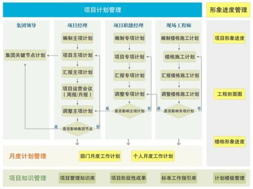 合作收益在公共管理中的应用分析