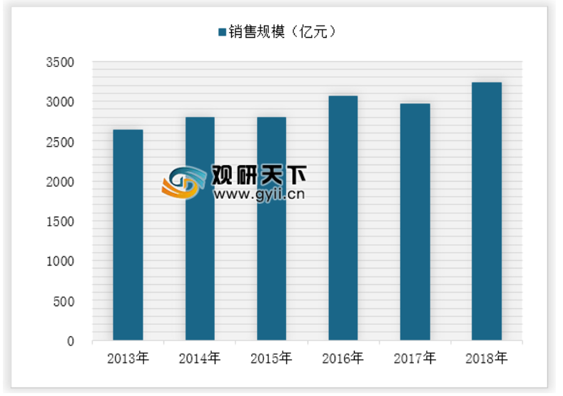影响市政工程造价管理的因素分析,免费的可行性报告在哪里