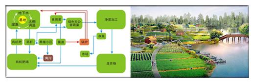 我国政府采用财政支持的方式促使农业的可持续发展研究