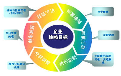 加强中小企业财务管理的应对措施
