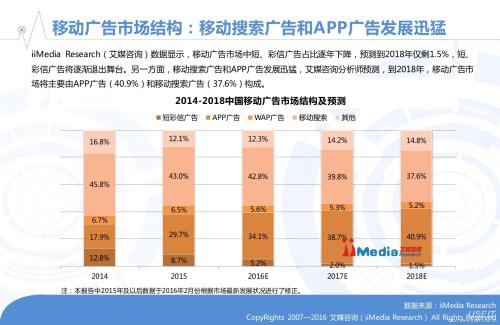 城中村改造国内外研究现状分析