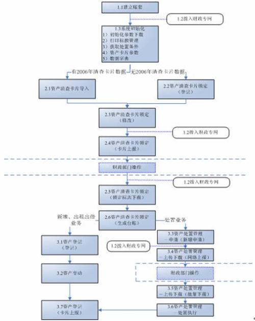 行政事业单位预算管理问题与对策