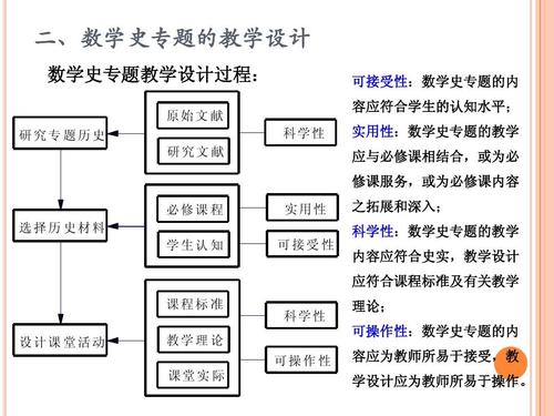 数学史融入小学教学案例设计与解析