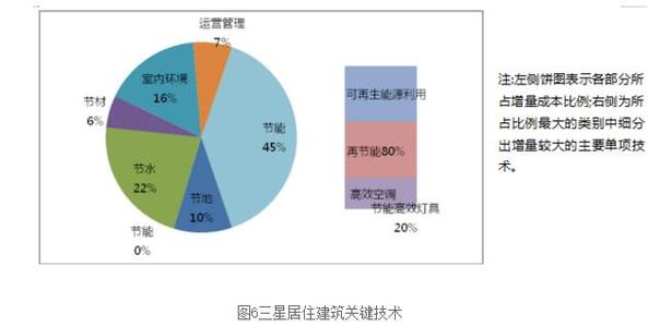探究”建筑工程的经济造价管理”的应用策略