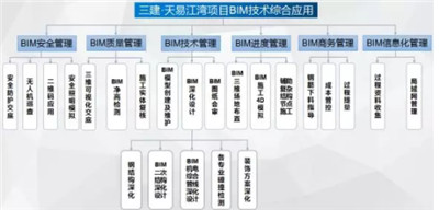 BIM技术在建筑工程项目质量管理中的运用
