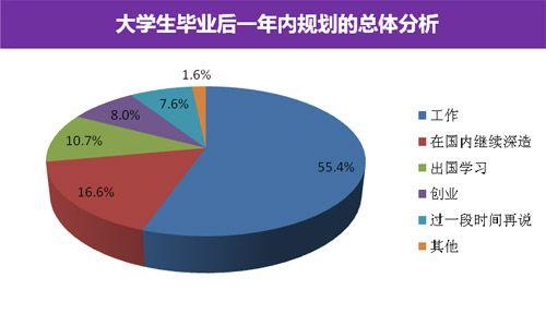 芜湖市大学生创业企业情况调查分析,芜湖大学生创业有什么政策