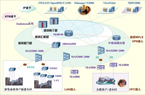 探讨网络分析对我国公共管理政策的启示