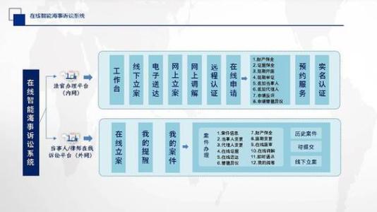 海事高级人民法院构建难点与实现途径
