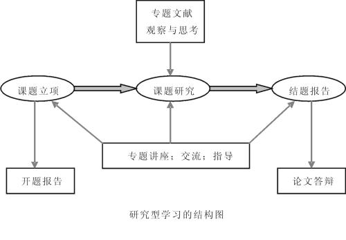 高中阶段有效地开展研究性学习活动的教学策略研究