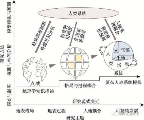 公共行政学研究的范式变迁,公共行政的发展