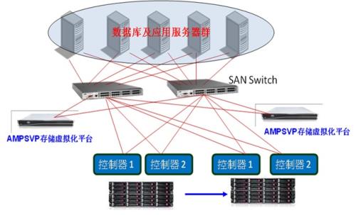双机冗余热备计算机系统切换装置技术问题分析,核心交换机可以热备用吗