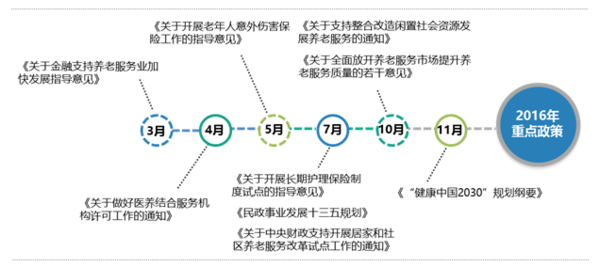 关于养老金融业务发展的结论与展望