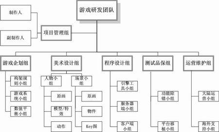 对研发项目团队成员知识管理的研究