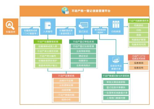 不动产统一登记后的测绘对策,房地产登记和房地产权属调查中的房地产测绘...