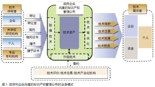 探讨知识产权法对于组织或者个人的知识产权的作用