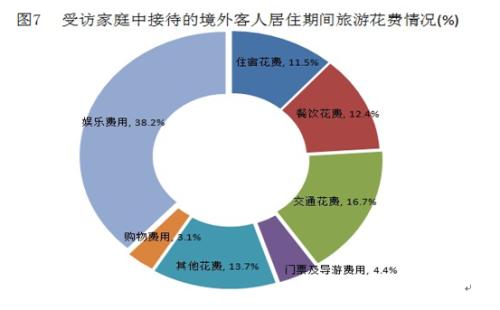 可持续旅游管理与城市居民旅游消费影响因素