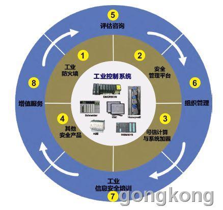 概述对计算机网络信息安全管理问题的优化措施与路径